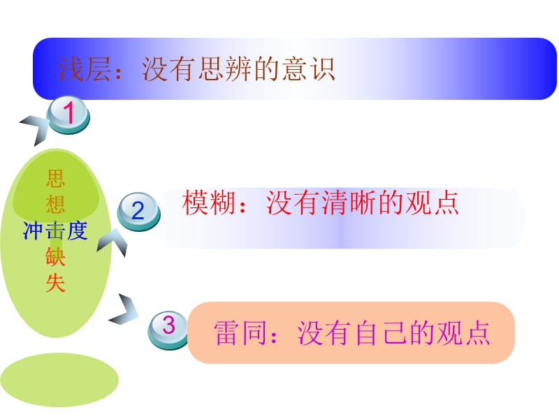 福建教育学院石修银特级教师.ppt_第3页