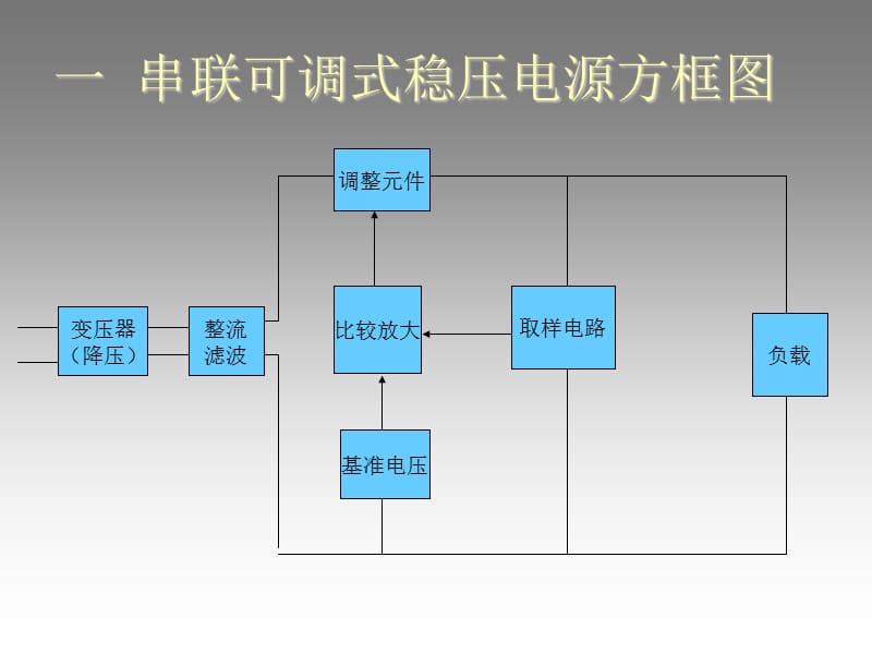 第三讲电源部分.ppt_第2页