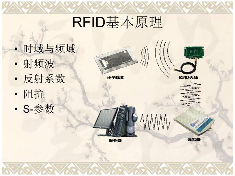 射频电路设计.ppt_第3页