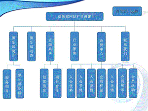 俱乐部网站栏目设置.ppt