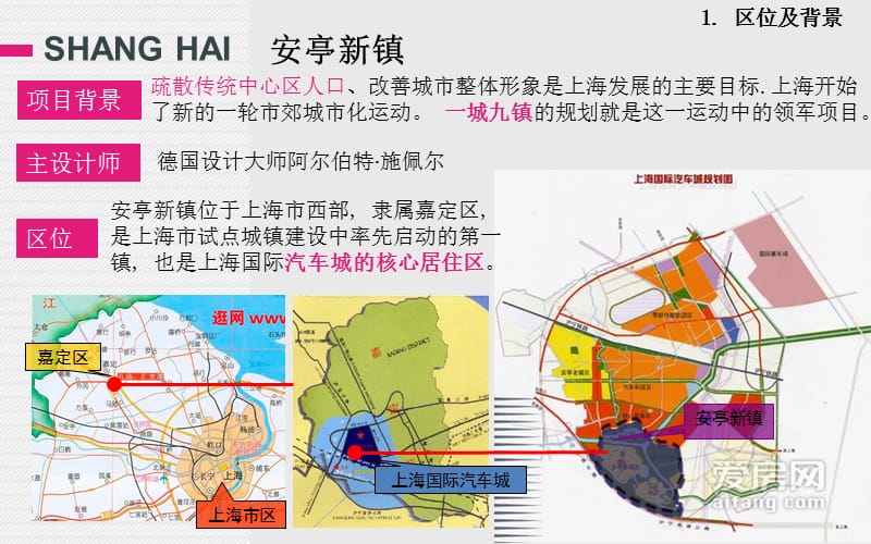 居住区案例分析.ppt_第3页