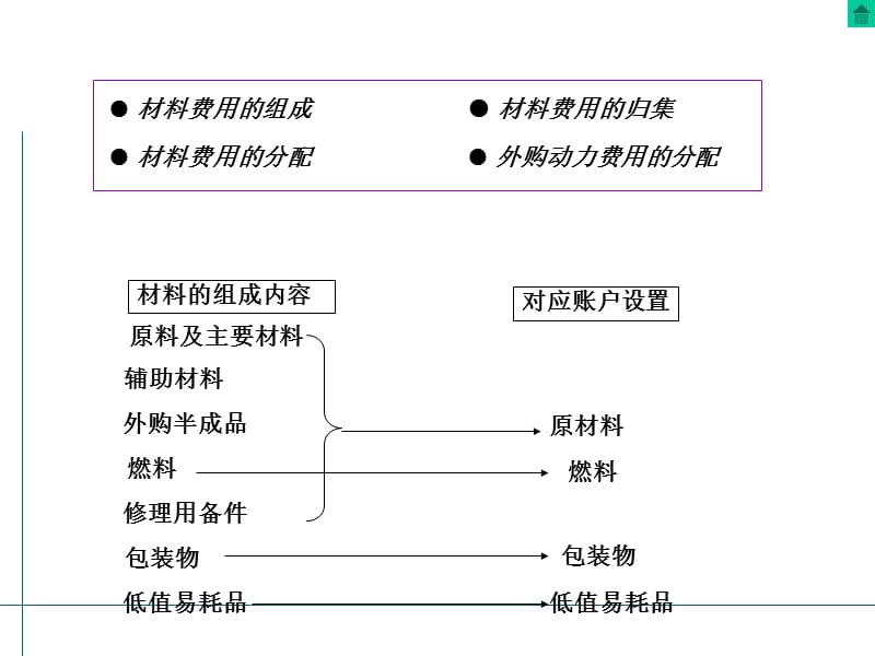 第-章.ppt_第3页