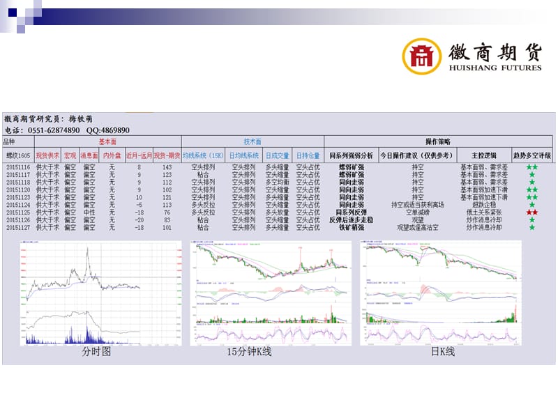 交易早餐-工业品精品PPT.ppt_第2页