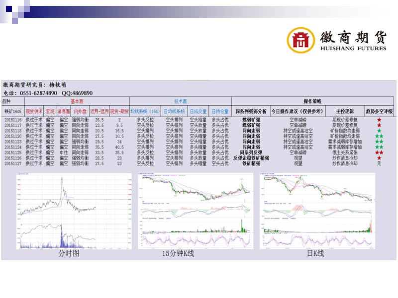 交易早餐-工业品精品PPT.ppt_第3页