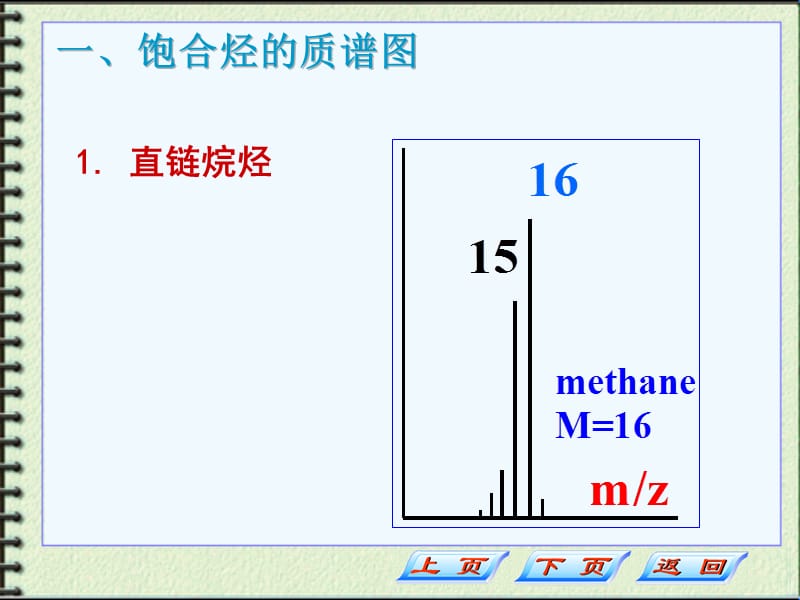 第四部分质谱图与结构解析第十一部分质谱分析教学课件.ppt_第2页