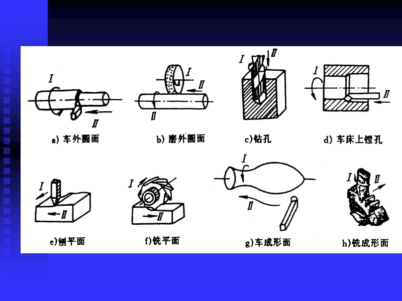 第一章金属切削基本知识.ppt_第3页