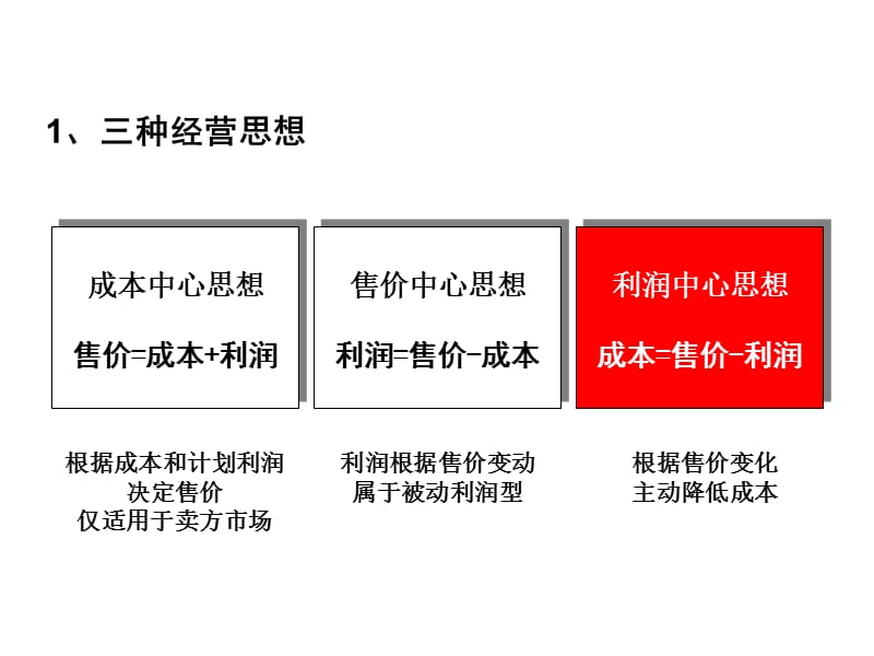 精益生产实务2.ppt_第3页