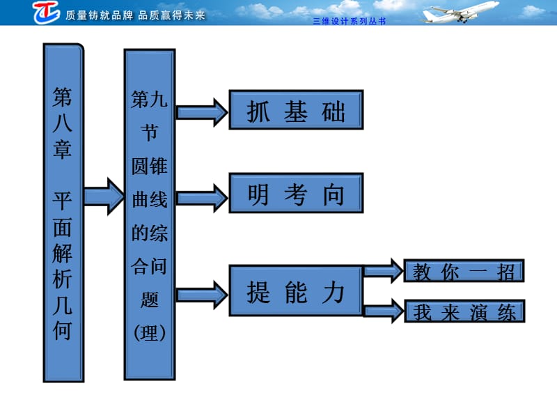 第八章第九节圆锥曲线的综合问题理.ppt_第1页