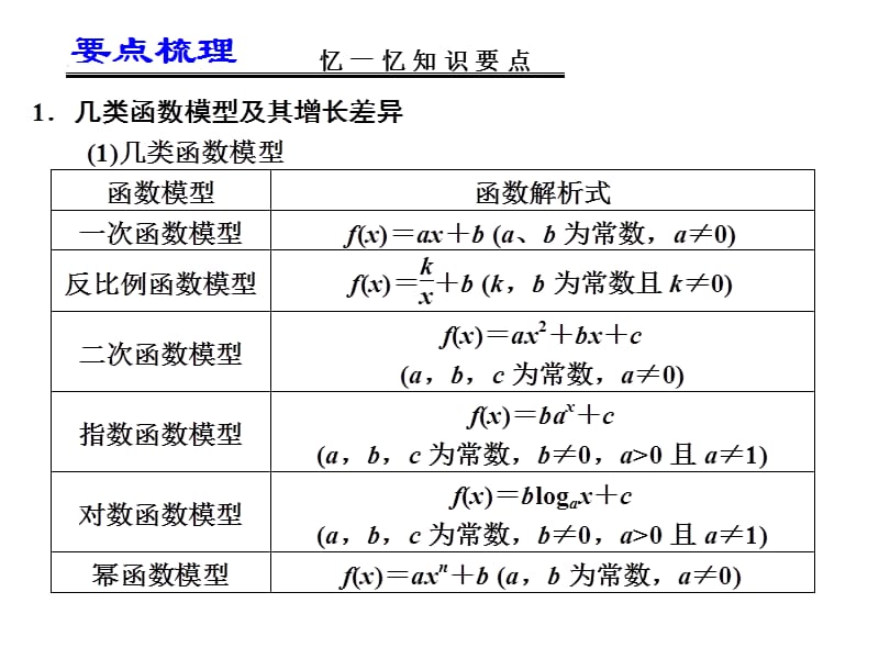 届高考数学一轮复习讲义第二章函数模型及其应用.ppt_第2页