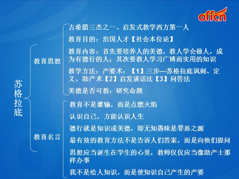 教师招聘考试教育家西方思想汇总部分.ppt_第2页