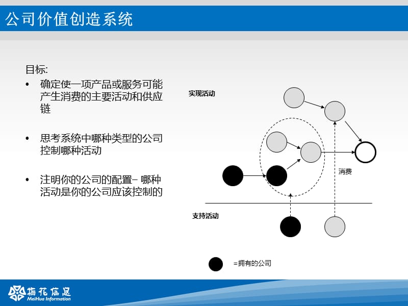 价值创造系统分析.ppt_第2页