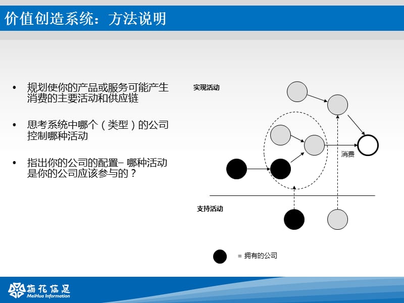 价值创造系统分析.ppt_第3页