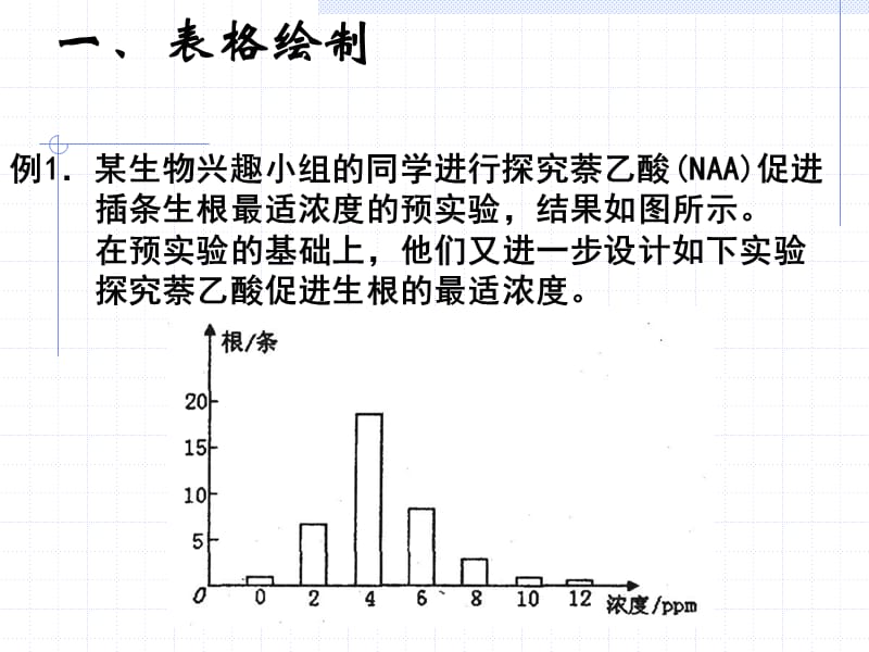 高三图表绘制专题复习.ppt_第2页