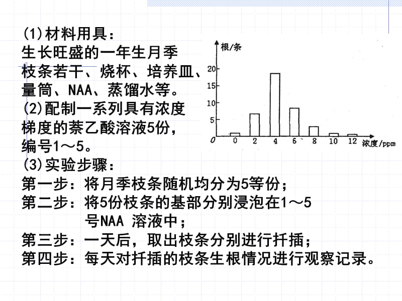 高三图表绘制专题复习.ppt_第3页