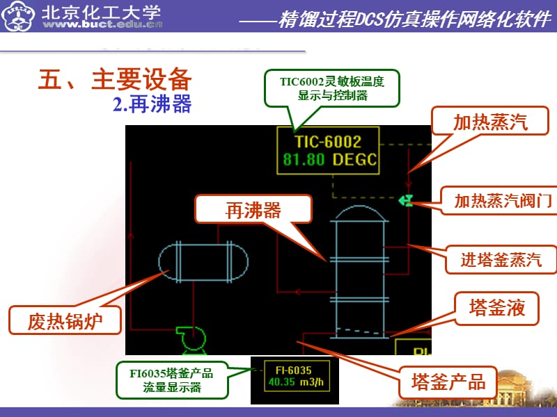 精馏过程DCS仿真操作网络化软件.ppt_第3页