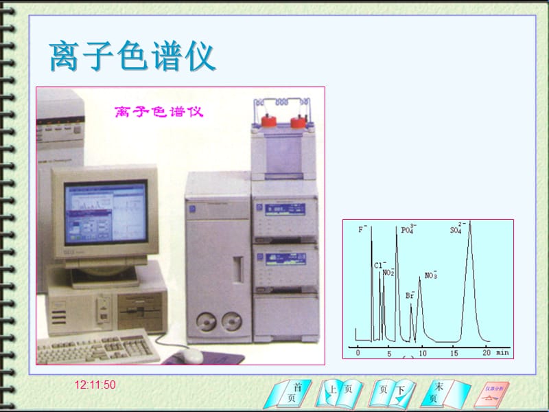 第三章液相色谱分析法.ppt_第2页