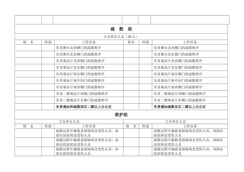 大学生艺术中心大型活动灭火疏散预案.doc_第3页