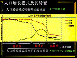 第章第节人口的合理容量.ppt