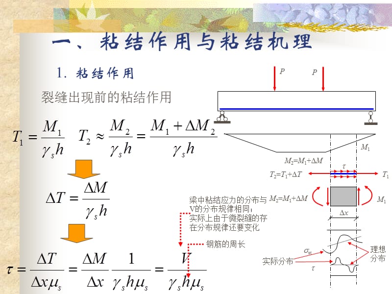 第三章粘结与锚固.ppt_第2页