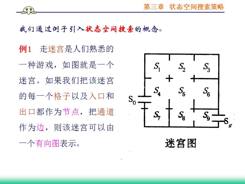 第三章状态空间搜索策略.ppt_第2页