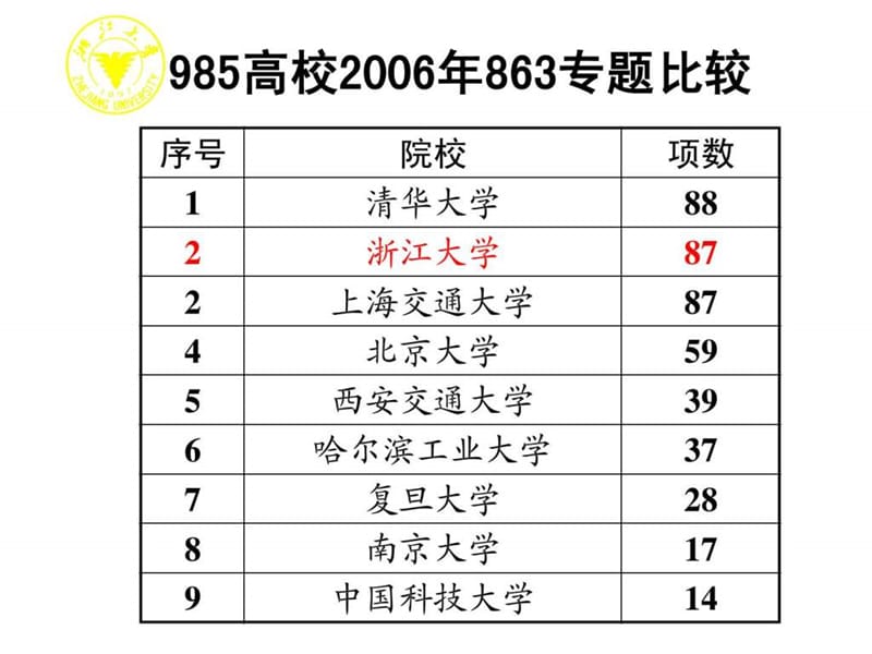 国家863计划.ppt_第2页