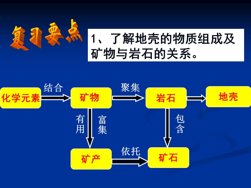 高中地理必修1第二章会考复习.ppt_第3页