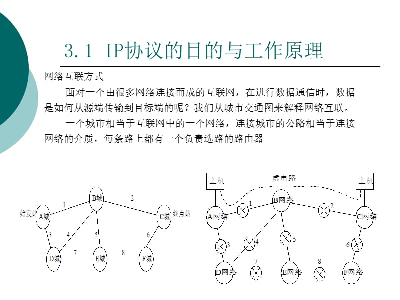 第章IP协议.ppt_第3页