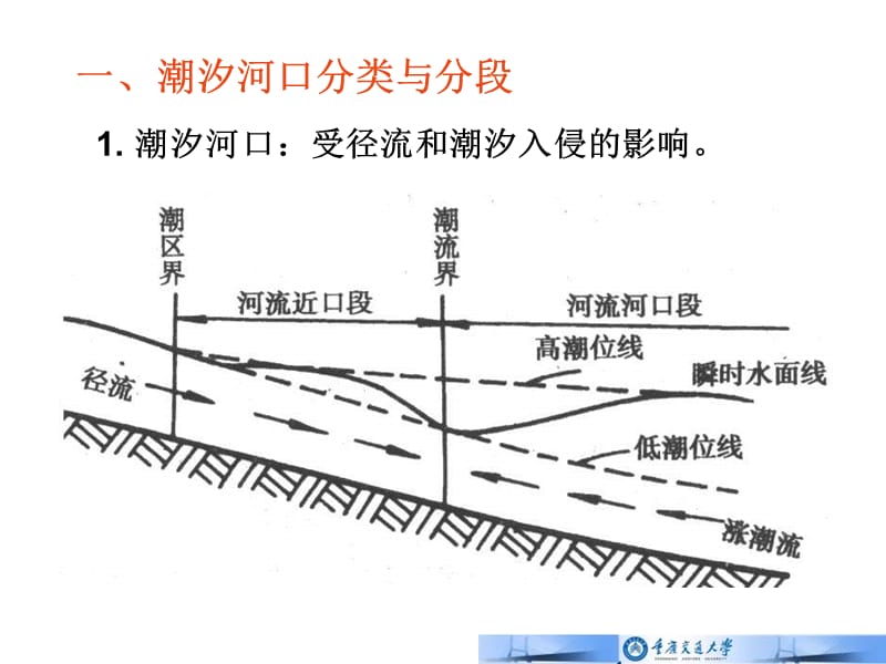 第八部分入海河口段航道整治.ppt_第3页