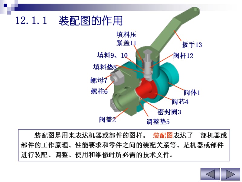 工程制图PPT资料装配图.ppt_第3页