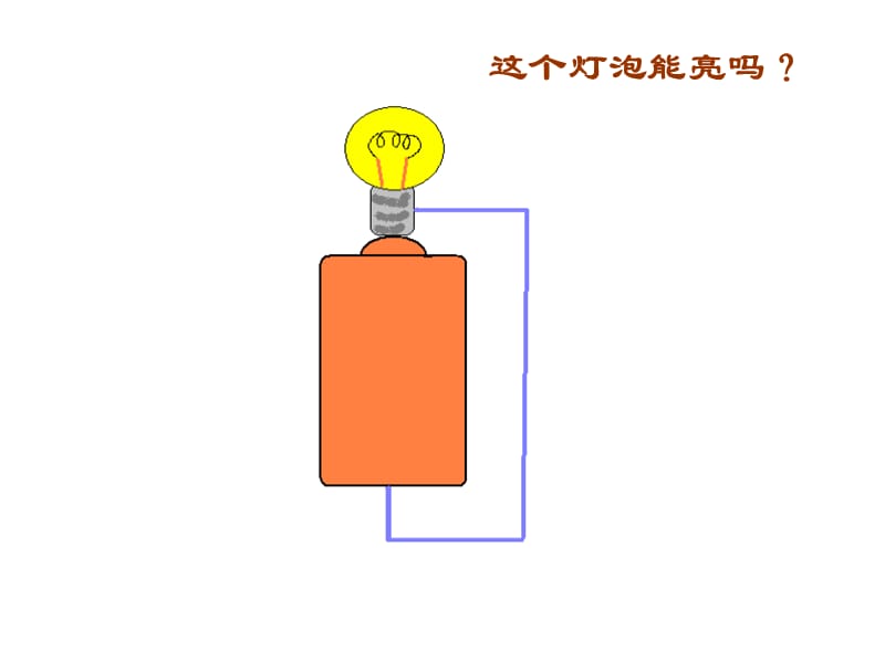 教科版科学四下点亮我们的灯泡课件.ppt_第3页