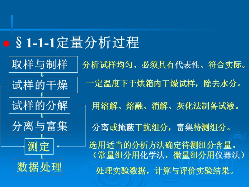 第一章定量分析化学概论1-1概论000002.ppt_第2页