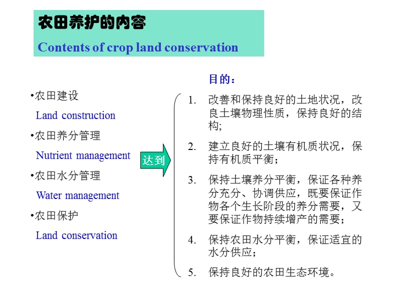 第八章农田养护Conservationofcropland.ppt_第3页