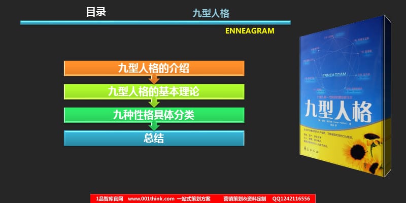 九型人格刘一舟一品智库一品智库ppt课件.ppt_第3页