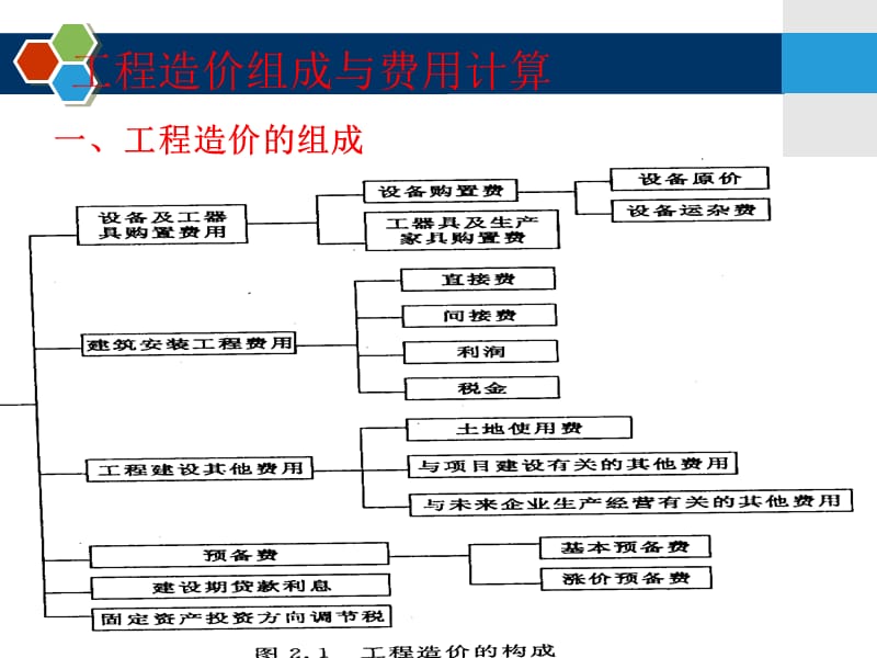 工程造价的计价依据与方法.ppt_第3页