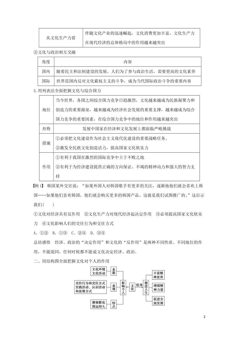 全国2017年高二政治暑期作业复习方法策略15讲第9讲抓住两大作用%2C突破“文化与生活”20170.doc_第2页