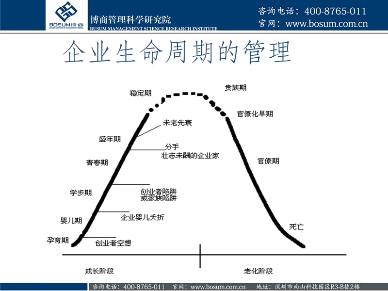 博商组织管理能力.ppt_第2页