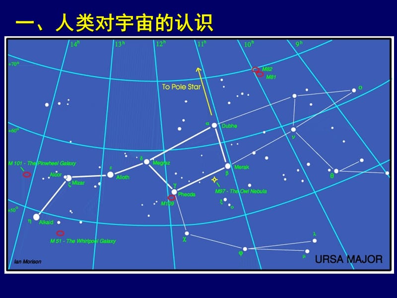 地球的宇宙环境.ppt_第3页