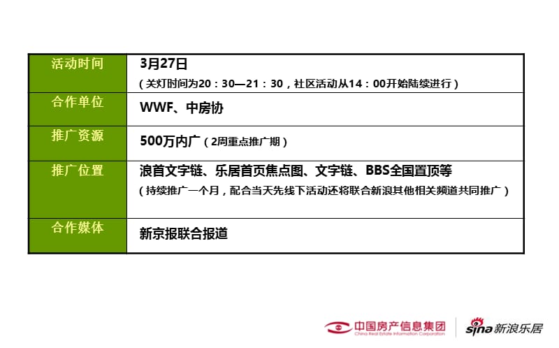 地球一小时活动策划方案.ppt_第3页