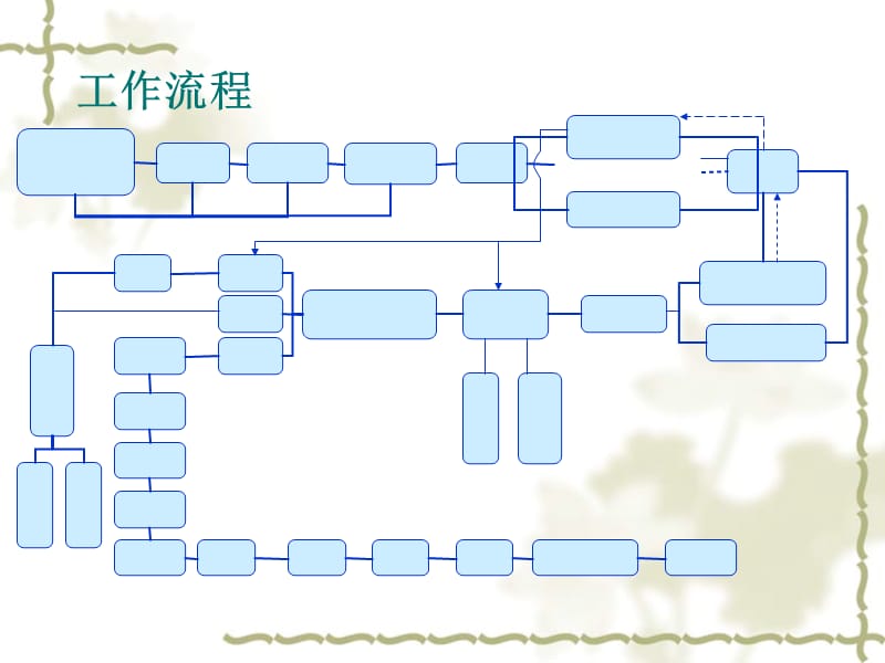 工作流程图示.ppt_第1页