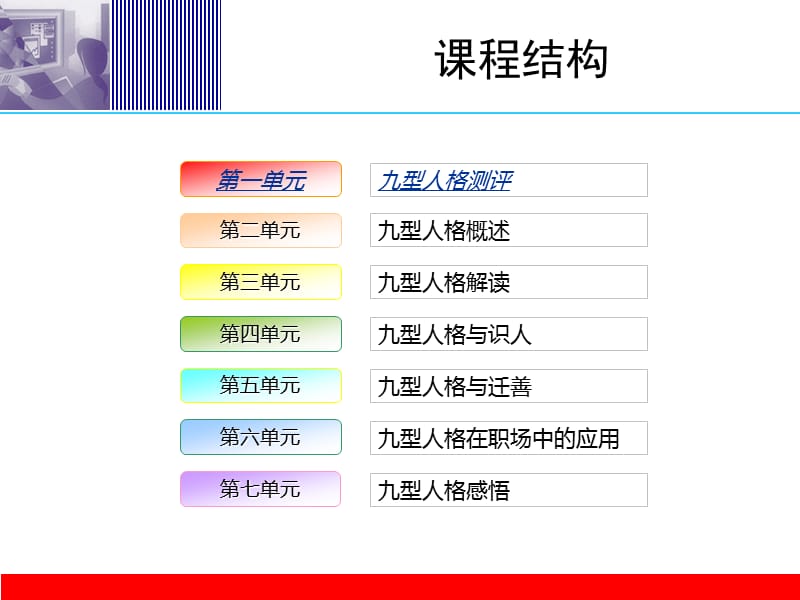 九型人格职场应用培训ppt课件.ppt_第3页