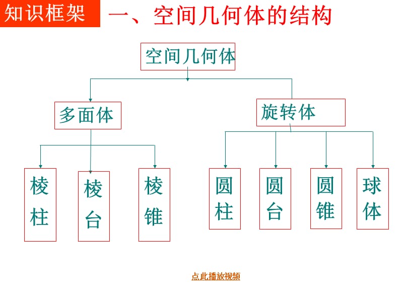 第一章空间几何体ppt复习课件数学必修二.ppt_第2页