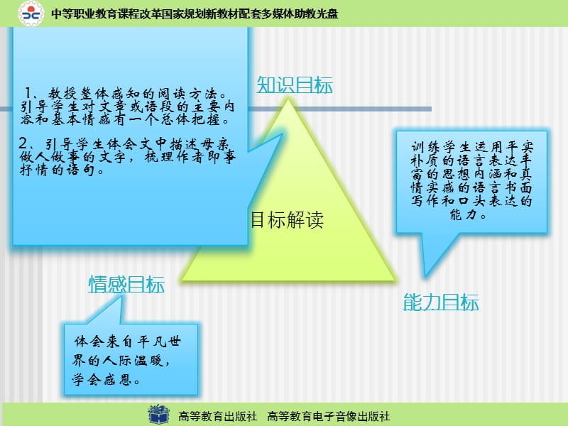 我的母亲作者老舍.ppt_第3页