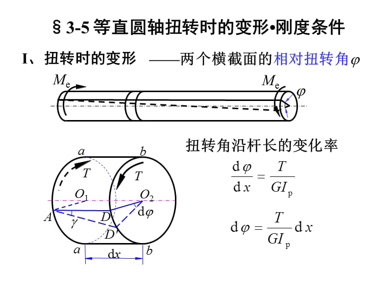 扭转刚度与设计.ppt_第1页