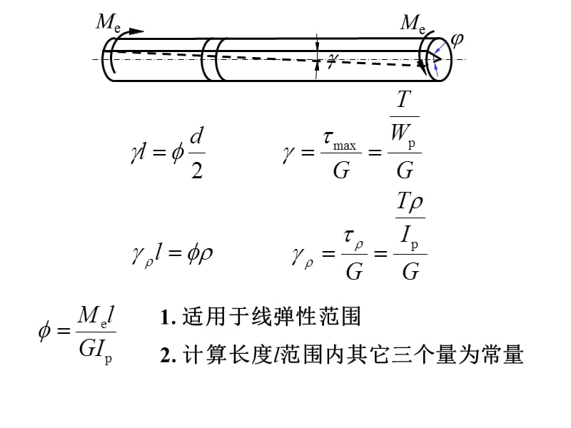 扭转刚度与设计.ppt_第3页