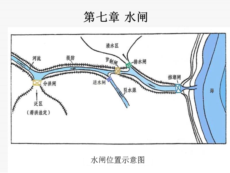 水工建筑物七章.ppt_第1页