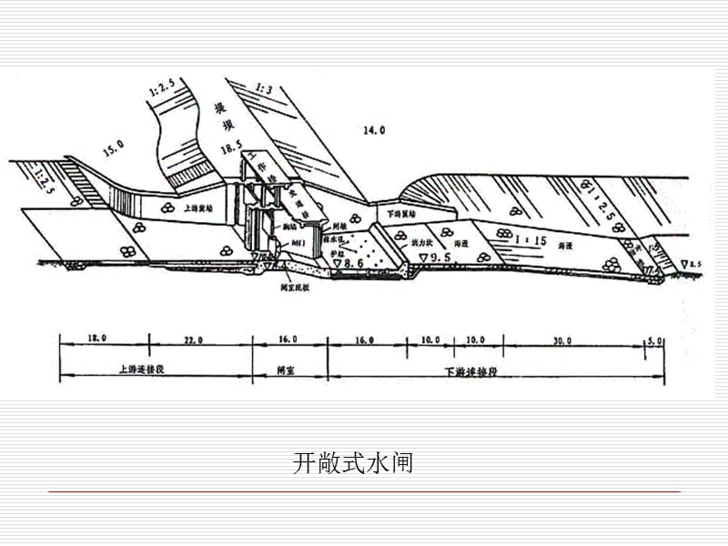 水工建筑物七章.ppt_第2页