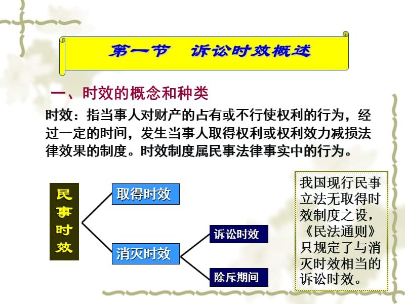 六章诉讼时效与期限.ppt_第2页