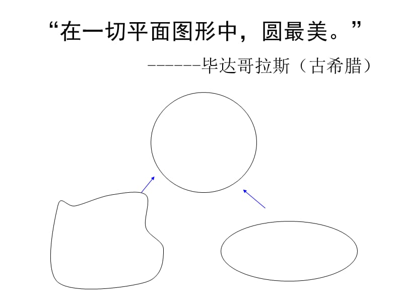 六年级数学圆的认识.ppt_第3页