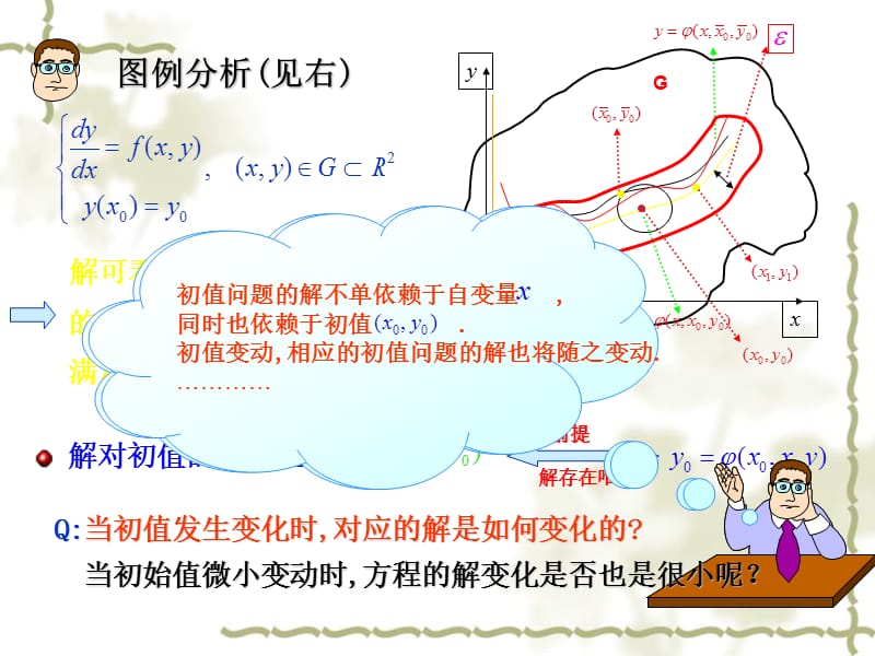 解对初值的连续和可微定理.ppt_第3页