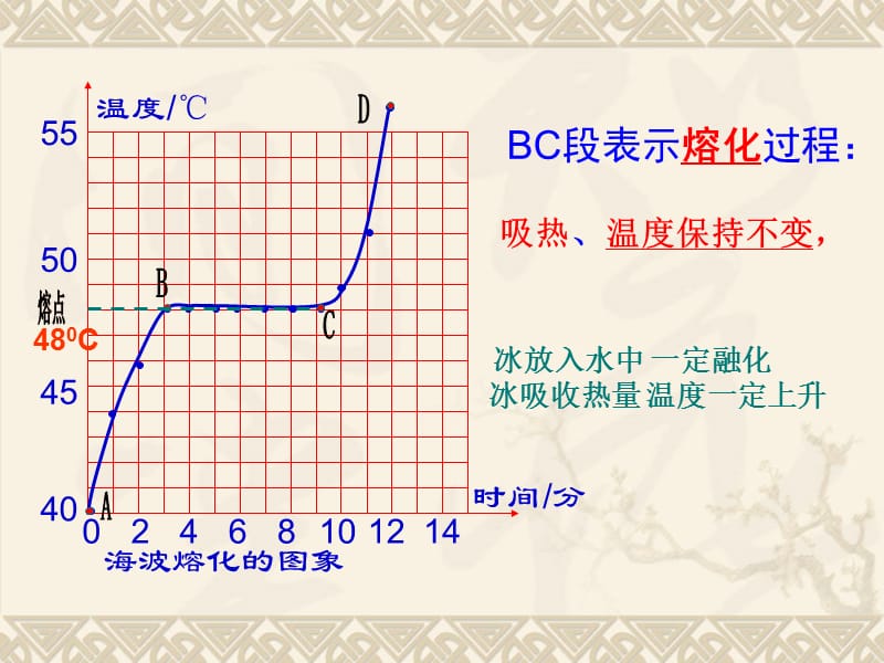 水复习.ppt_第3页